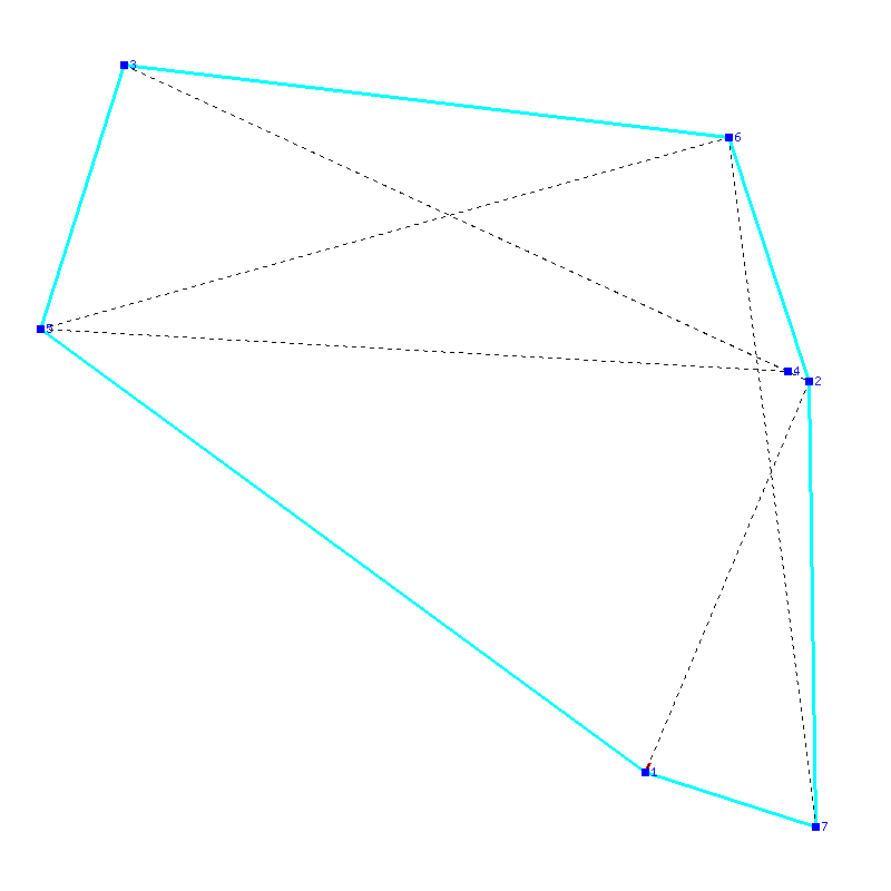 Flugauswertung
